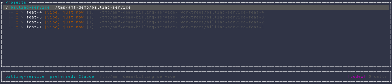 AMF dashboard showing a project with four concurrent Claude agent sessions, each on its own git worktree