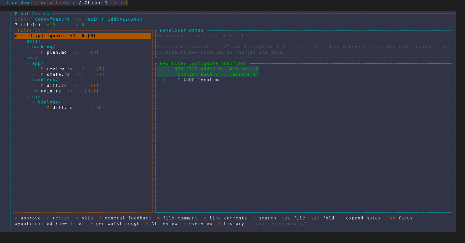 Final Review's hierarchical file tree, with directory headers and per-file status, +/- counts, and risk flags